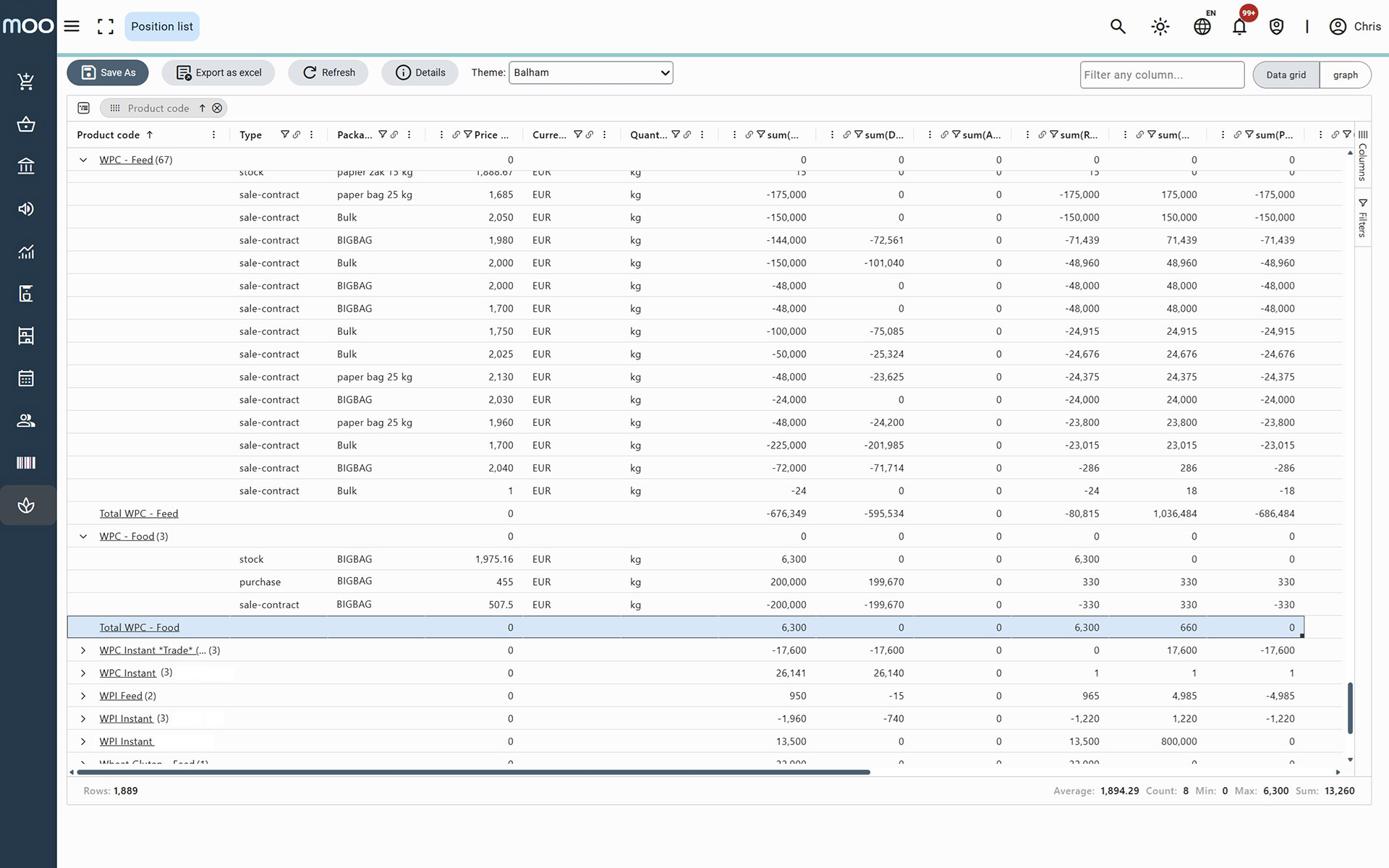 logiciel de gestion des positions des employés dans le système ERP